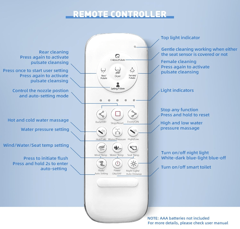 2209C One - Piece Smart Toilet with Bidet, Warm Air Dryer, and Self - Cleaning Nozzle - toilet NeoNova Decor
