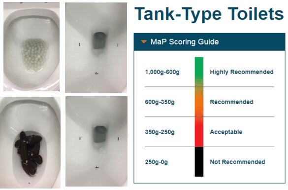 2182 Rimless One - Piece Toilet with Dual - Flush, HTD Flush Mechanism, and ADA Compliance - toilet NeoNova Decor
