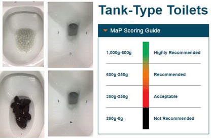 2182 Rimless One - Piece Toilet with Dual - Flush, HTD Flush Mechanism, and ADA Compliance - toilet NeoNova Decor
