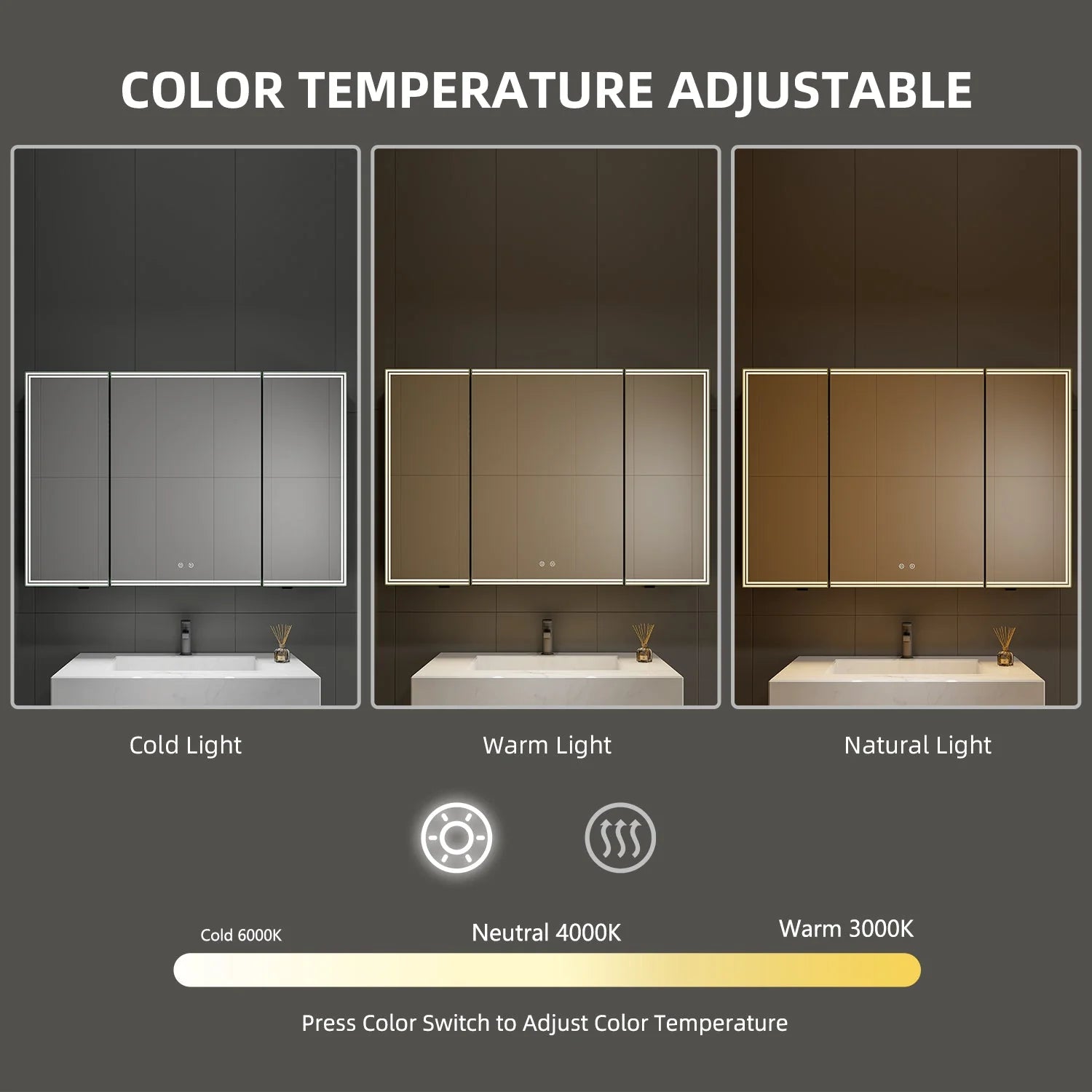 48'' LED Mirror Cabinet with Anti-Fog, Dimmable & Outlet – Blum Hinge，Surface Mount 48"x32"
